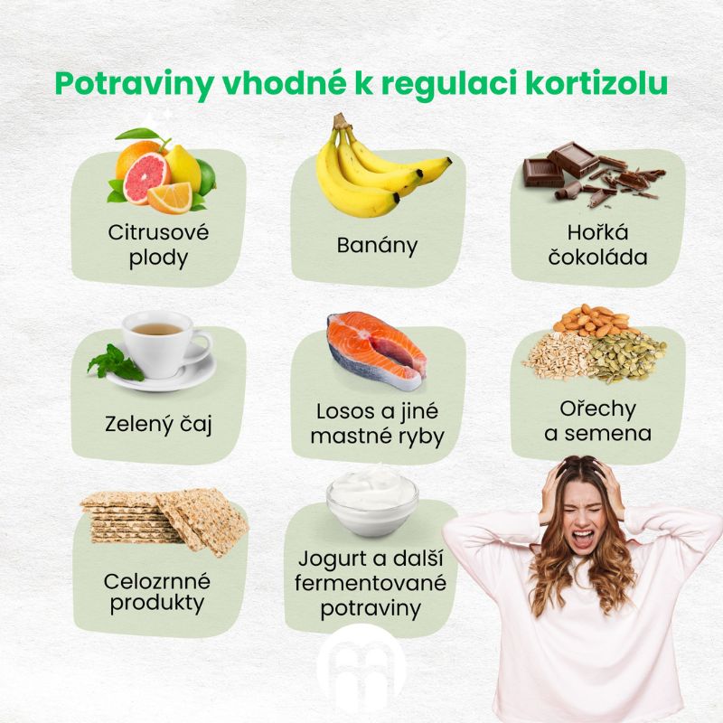 Potraviny-kortizol